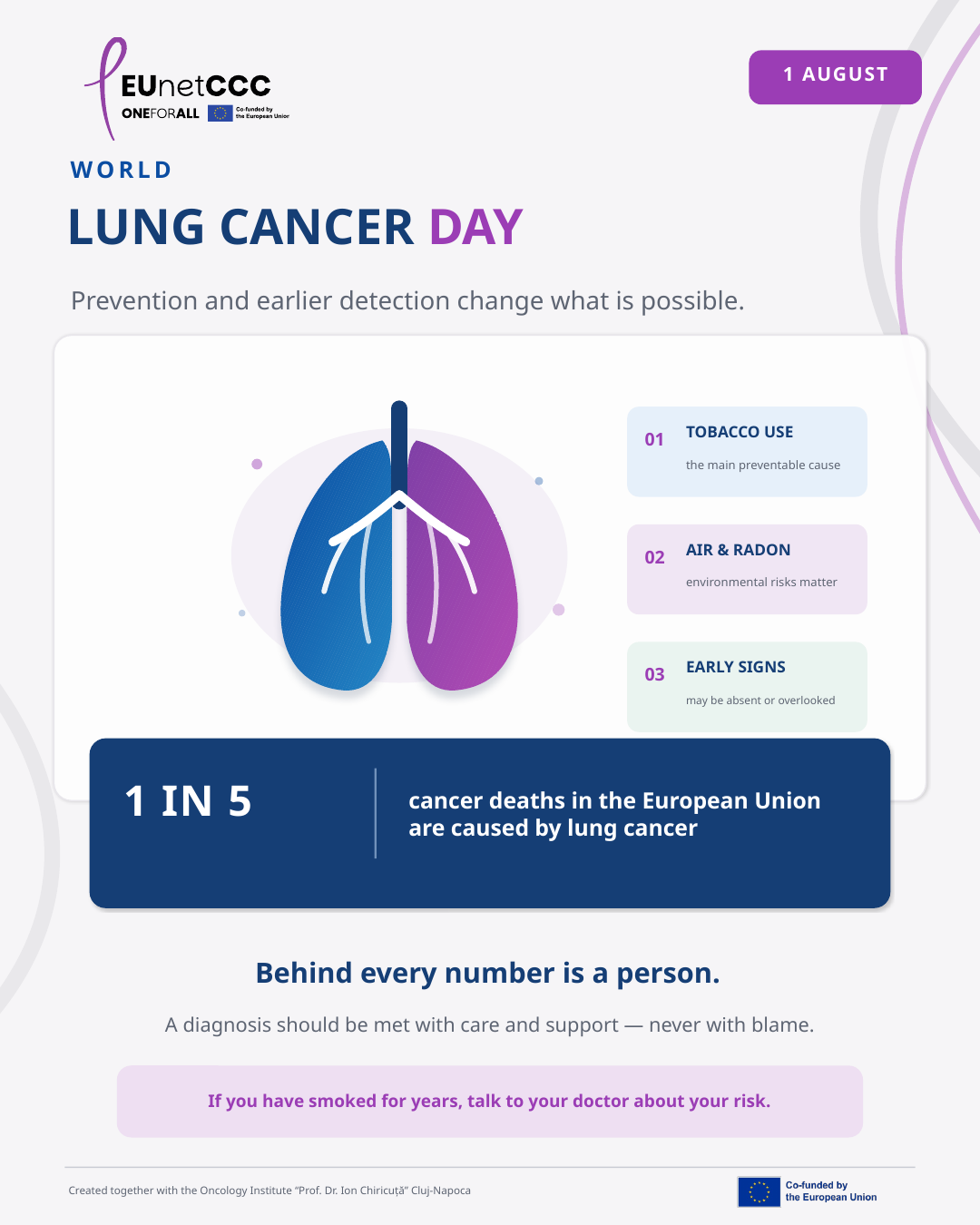 World Lung Cancer Day: what everyone should know